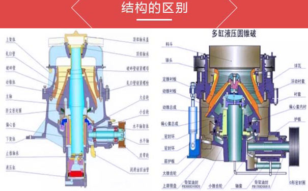 單缸液壓圓錐破碎機和多缸單缸液壓圓錐破碎機的對比